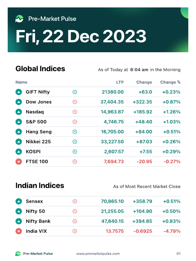 pre-market-pulse-22nd-december-pdf