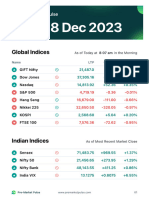 Pre-Market Pulse 18th December