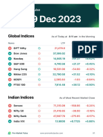 Pre-Market Pulse 19th December