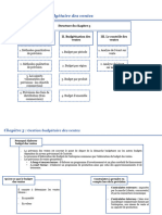 Cours - Contrôle de Gestion - CH 3