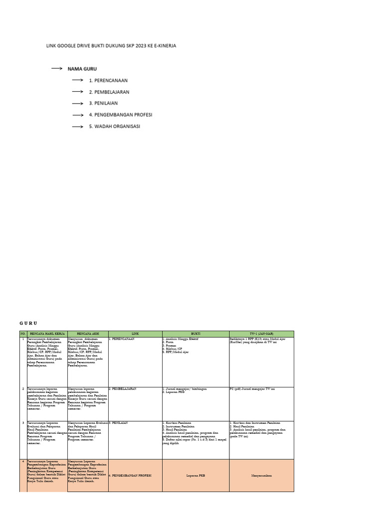 Contoh Rencana Aksi SKP E-Kinerja 2023 | PDF