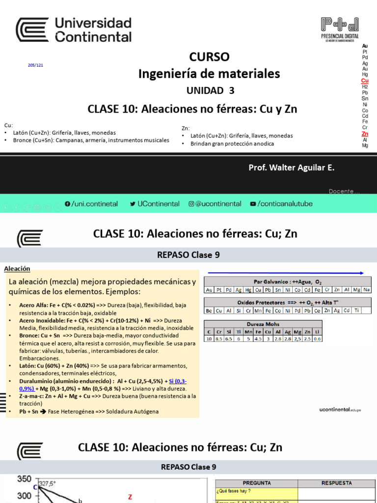 CLASE 10, Aleaciones No Ferreas Cu y ZN | PDF | Cobre | Aleación