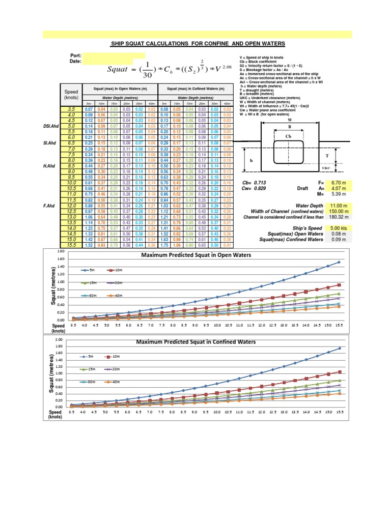 Ship Squat Calculations Guide | PDF | Water Transport | Ships