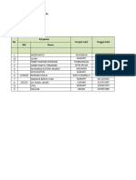 Daftar Karyawan Skpe Juni 2023