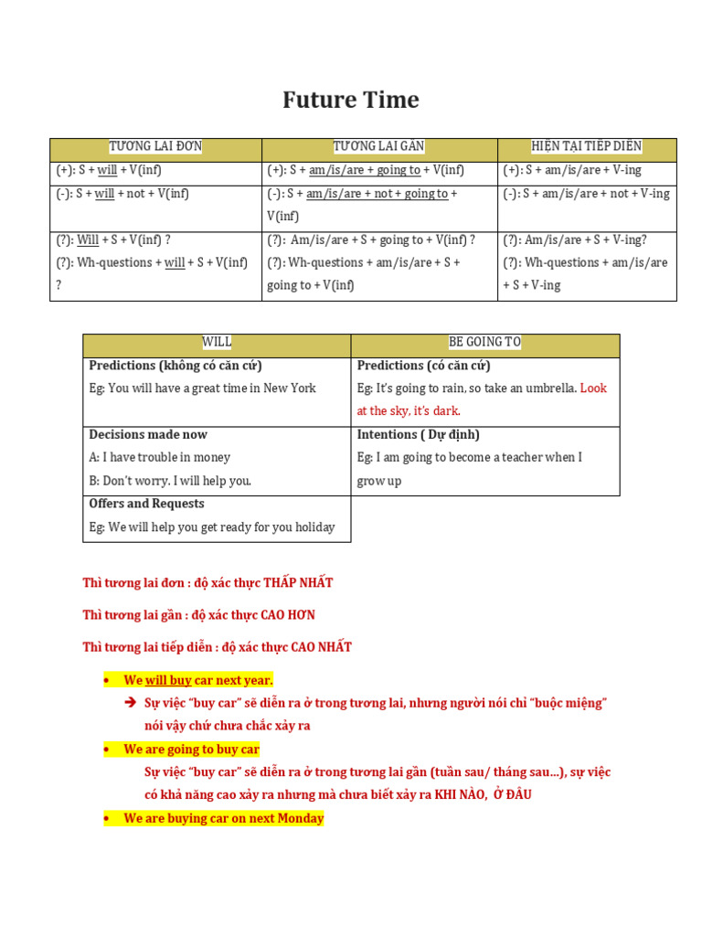 Grammar Future Practice | PDF