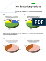 Bilan Final E3 H2023