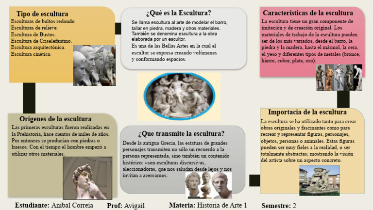 Escultura Infografia | PDF | Escultura | Las artes
