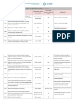 Lista de Atividades - Horas e Codigos