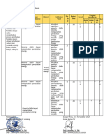 Instrumen Dan Rubrik Penilaian SDN 2 Leming