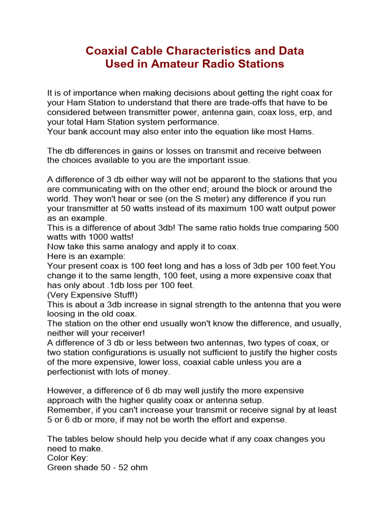 Coaxial Cable Characteristics and Data PDF Coaxial Cable Antenna