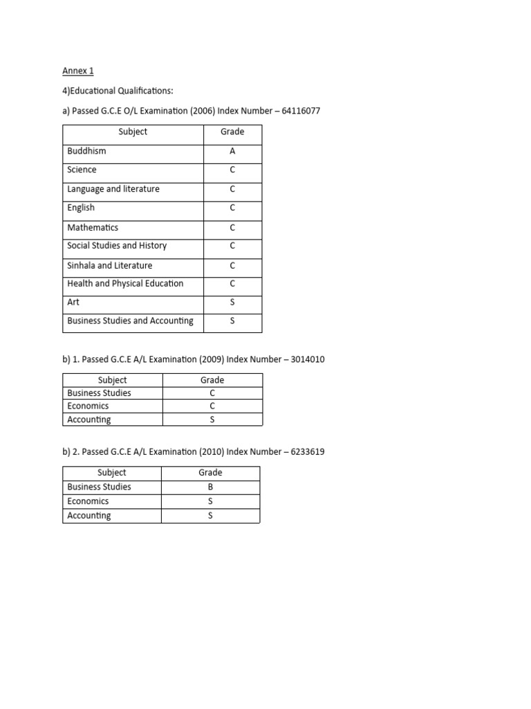 Educational Qualifications PDF Sri Lanka