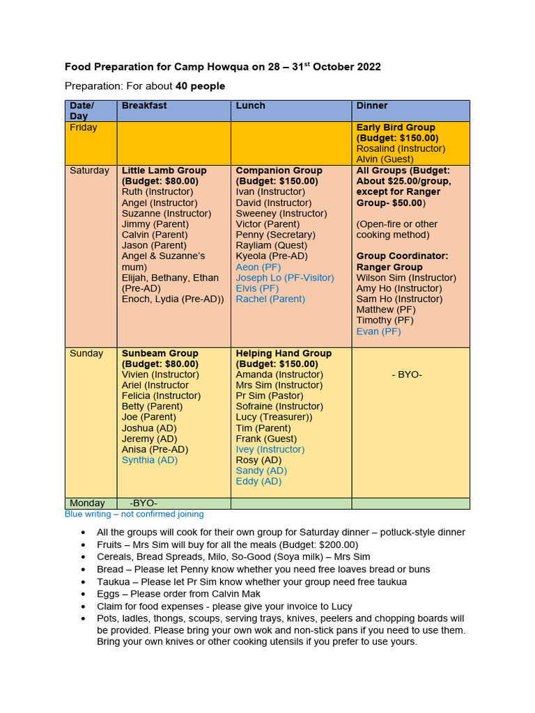 Camp Howqua Food Prep Details | PDF | Home Economics | Eating Behaviors ...