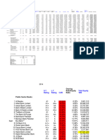 Banks Data