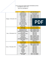 Jadwal Pengamanan Natal Dan Tahun Baru Kwartir Ranting Cigombong Tahun 2023