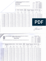 Result Sheet: Hajee Mohammad Danesh SC E C ND Tec N Dinaj L DE