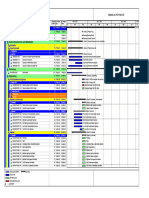 Delayed Activites List