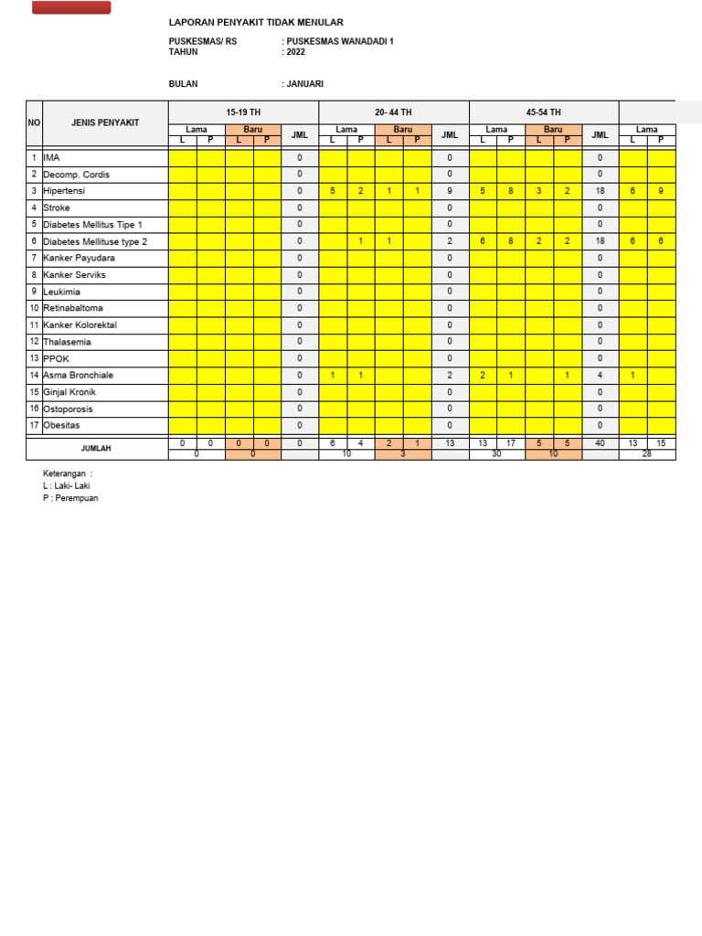 FORM LAPORAN PTM 2022 PKM Dan RS | PDF