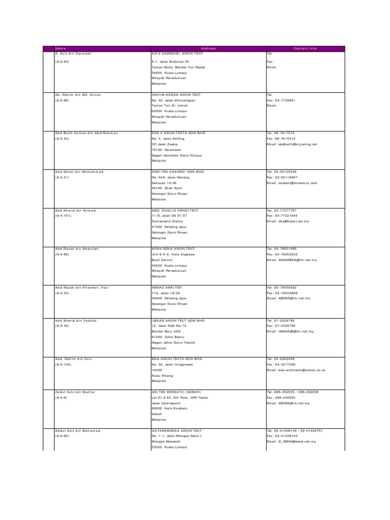 Senarai Nama Arkitek Berdaftar Pdf Selat Malaka Malaysia