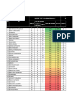 03 Agustus 22 Monitoring GAP FT