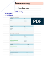 Pharmacology Concise Notes NEET-PG