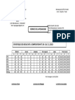 Statistque Des Resultats Bourgeois