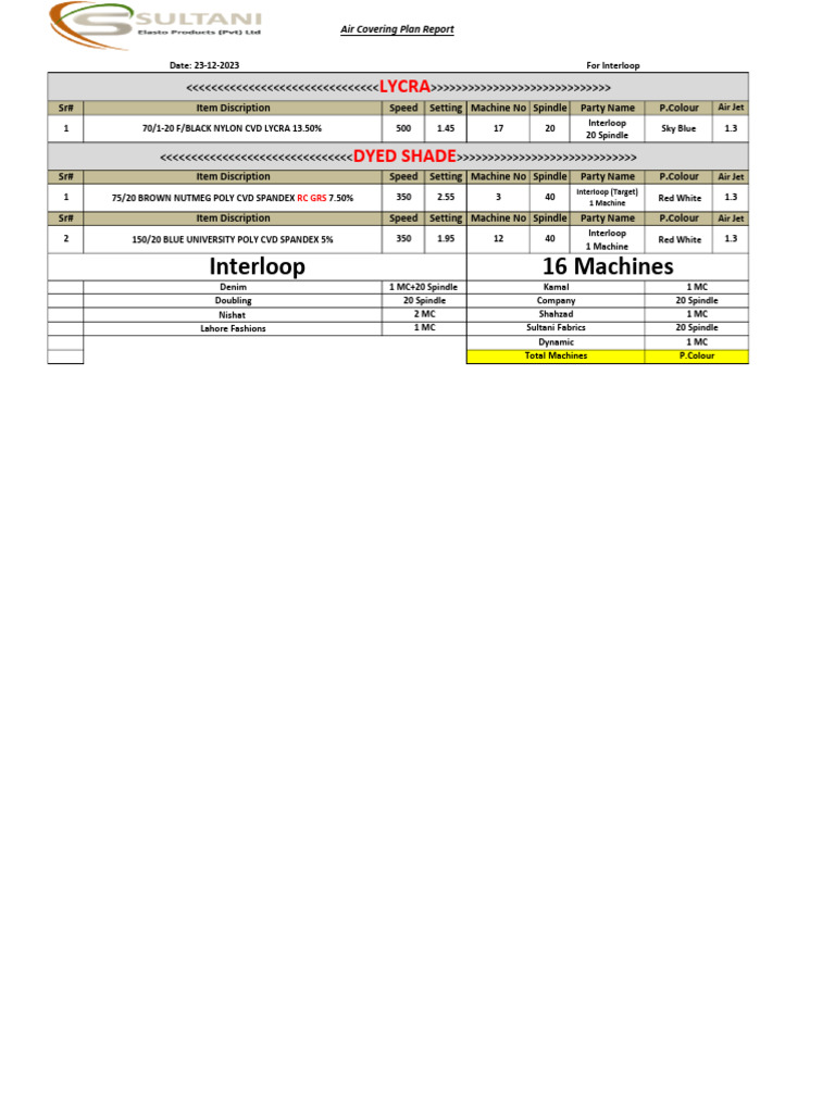 Interloop Lycra 23-12-2023 | PDF | Woven Fabrics | Organic Polymers