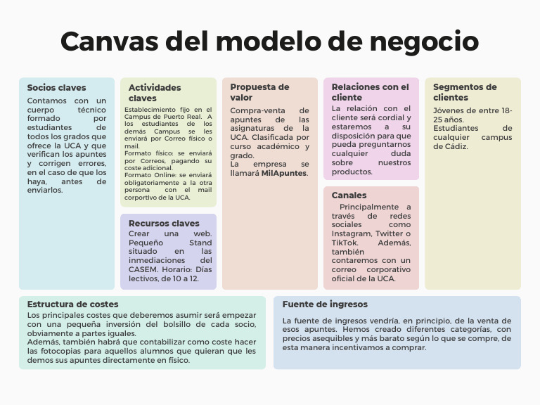Canvas de Modelo de Negocio (1) | PDF | Economias | Business