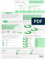 Elsevier HCPEngagement Medical-Affairs Infographic