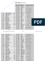 Chess Results List