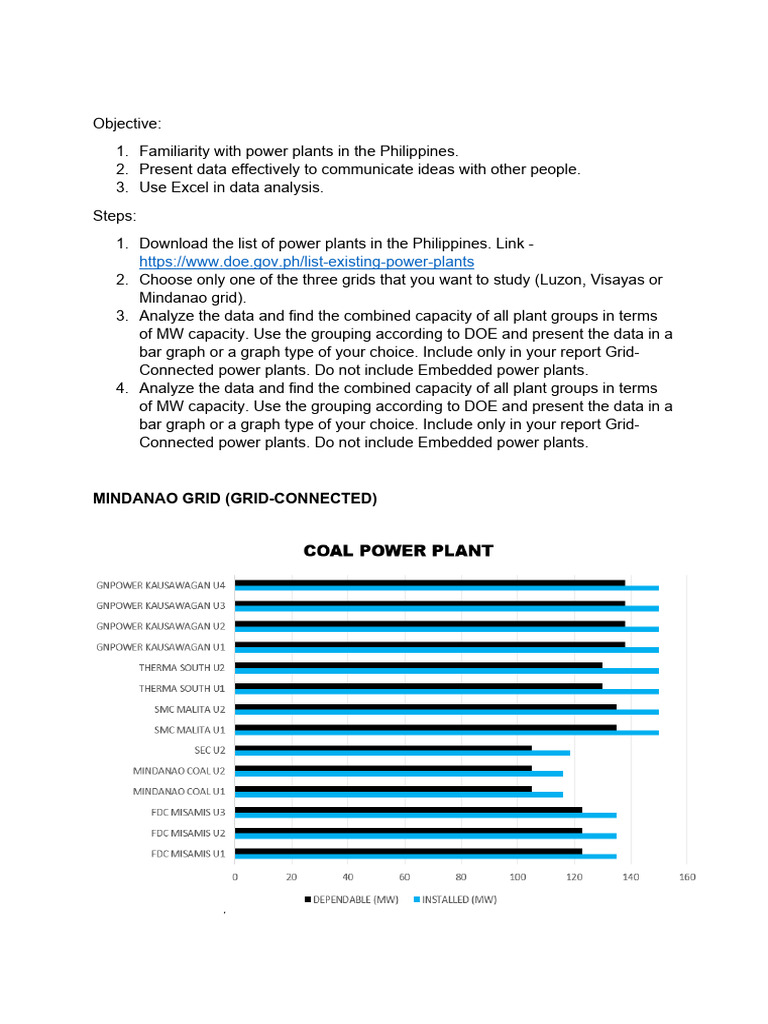 aCTIVITY 2 | PDF | Power Station | Electrical Grid