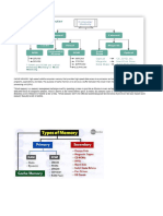 Memory Types Differences