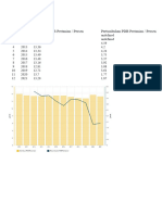 No Nama Distribusi PDB Pertanian / Persen Pertumbuhan PDB Pertanian / Persen