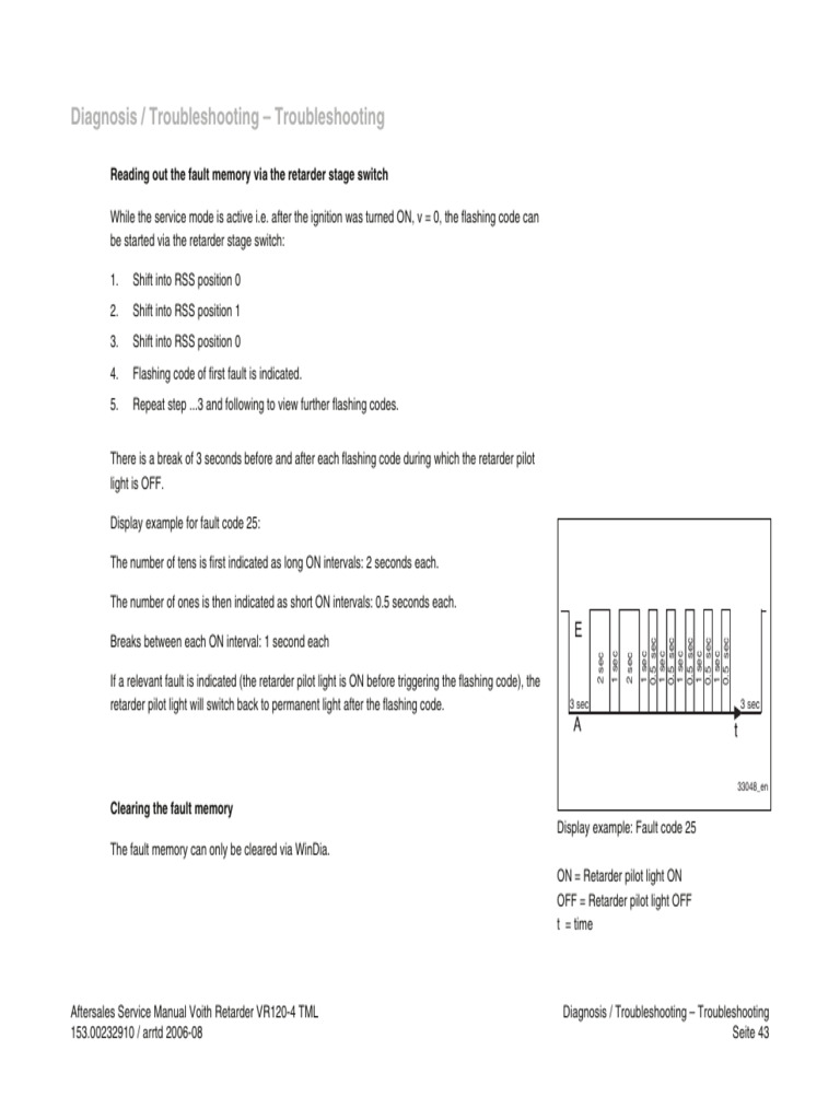 ecu-veera-fault-code-list-pdf-troubleshooting-electronics