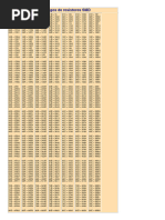 EIA Códigos de Resistores SMD