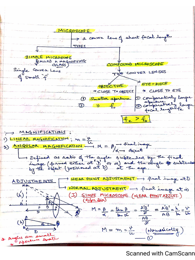 Microscope Notes PDF