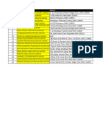 Vlookup and Hlookup Formula Sheet