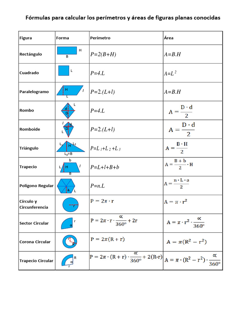 Geometria Formulas Areas Y Perimetros