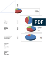 Hedge Speculator Arbitrager