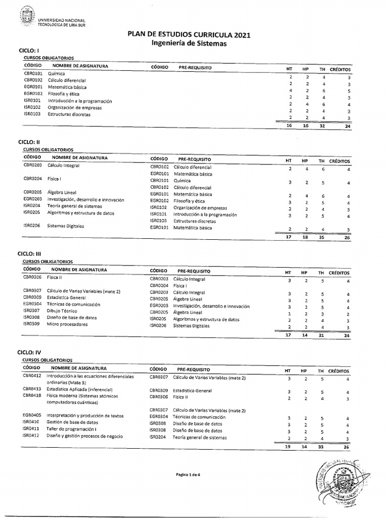 Plan de Estudios 2021-Is | PDF