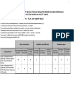 Convocações Concurso Público 2022