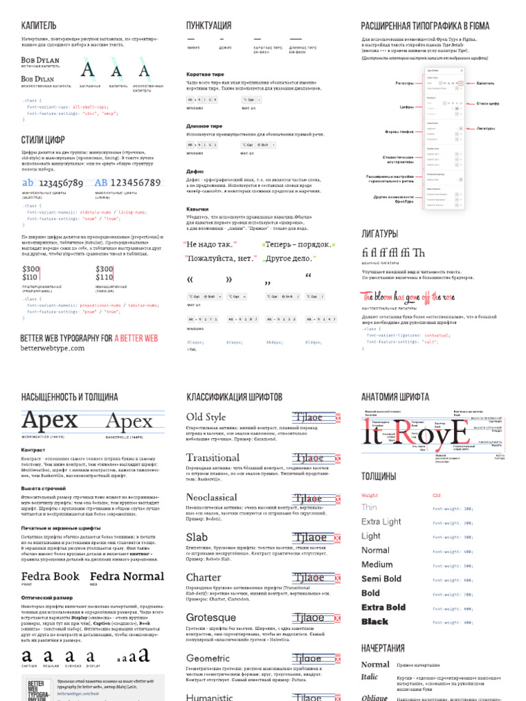 (RU) BetterWebTypeCheatsheet | PDF