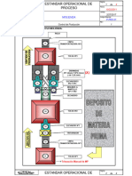 P-Pro-01 Estandar Operacional Proceso Molienda R01