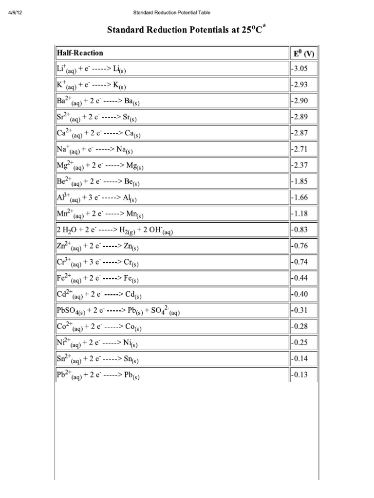 Standard Half Reaction Reduction Potentials PDF