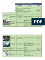 MATRIZ Lineamientos de Las Problemáticas Más Comunes en El Cantón Santa Elena