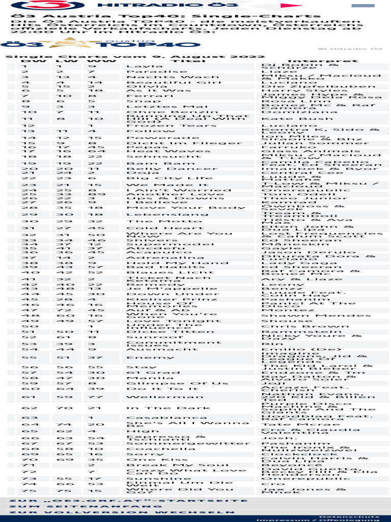 Ö3 Austria Top40 Single-Charts - Ö3 Charts | Download Free PDF | Musicians