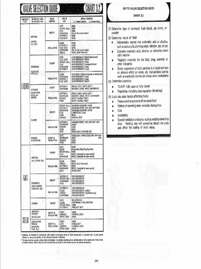 Piping guide 1 36 pdf