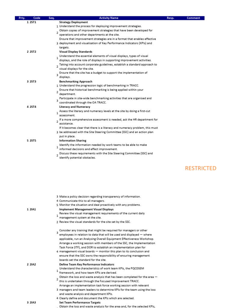 Visual Management TRACC (ENG) | PDF | Performance Indicator | Benchmarking