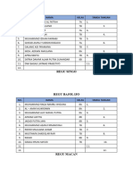 Daftar Hadir Regu Perjusa 2023