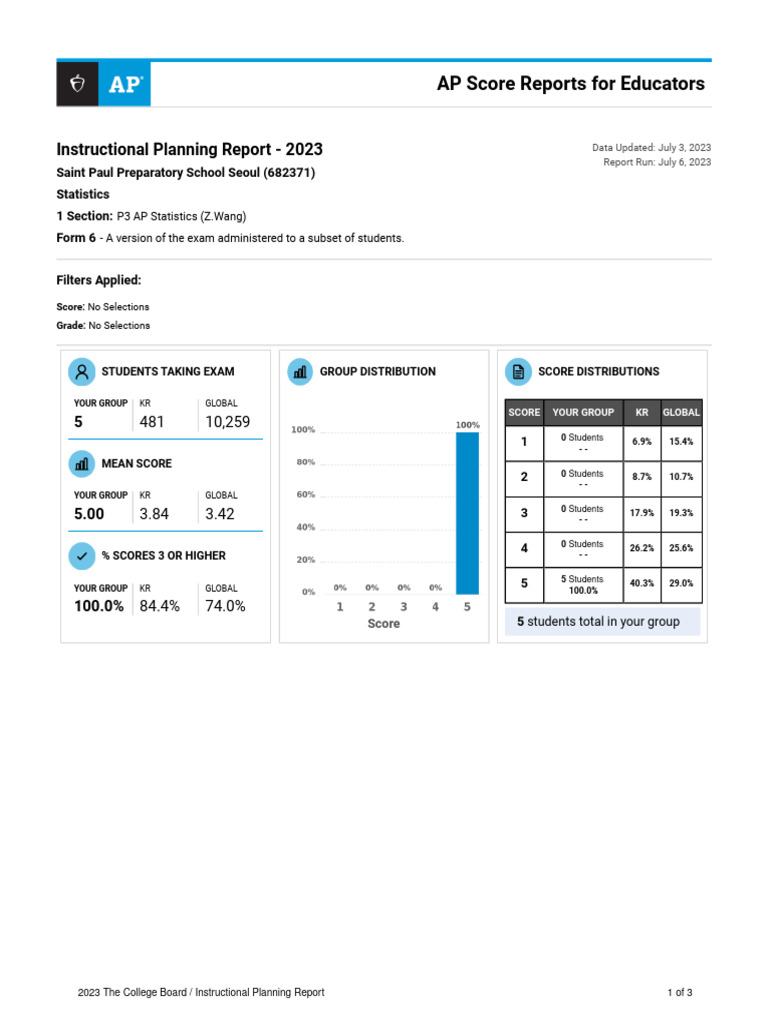 AP Instructional Planning Report 2023 | PDF | Statistics | Evaluation ...