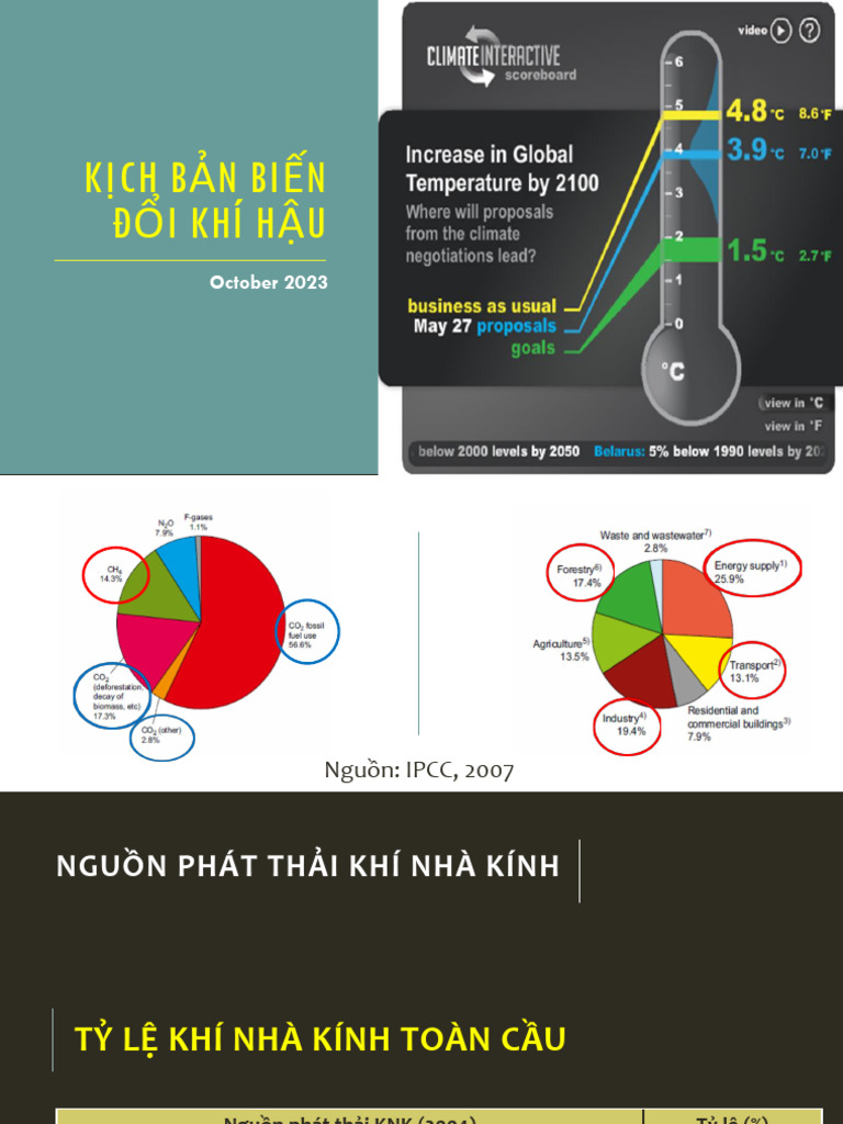 BDKH (EN3087) - Chuong 3 - Kich Ban BDKH | PDF